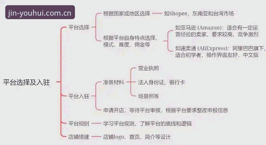 金年汇官网畅玩 金年汇官网畅玩操作教程:从入门到精通的全流程指南